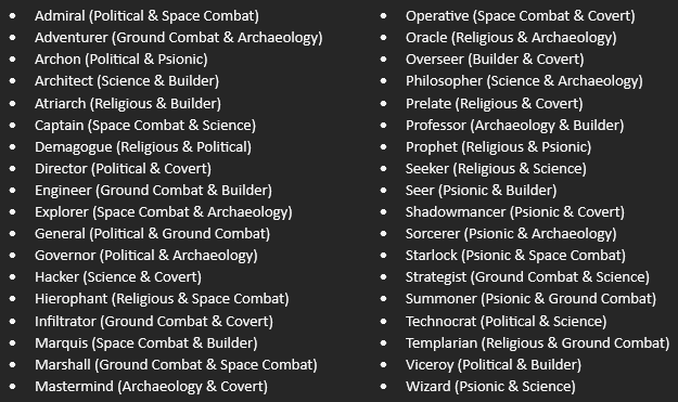 36 Leader Types