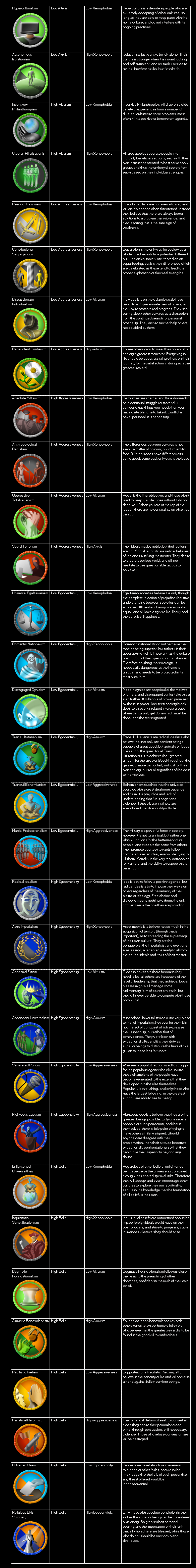 Government Ethos icons and descriptions