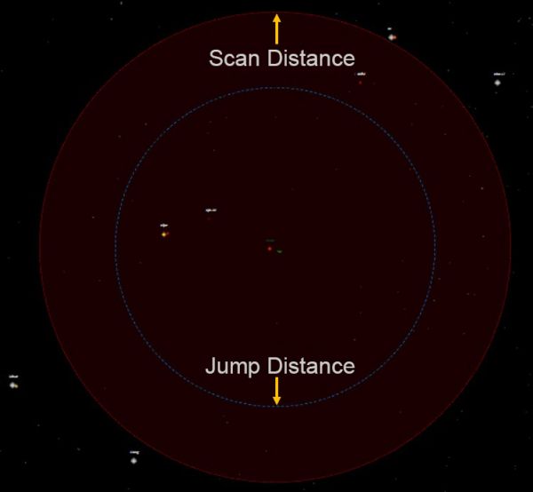 Scan & Jump Distance