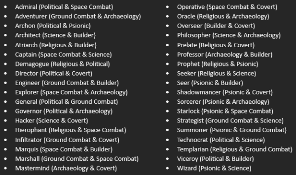 36 Leader Types