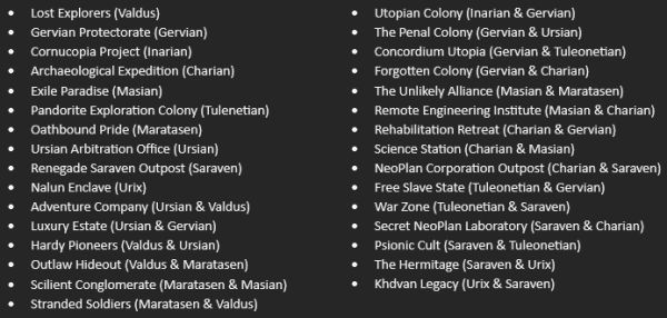 Colony Positions with Races