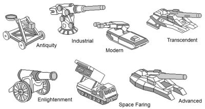 Artillery Units