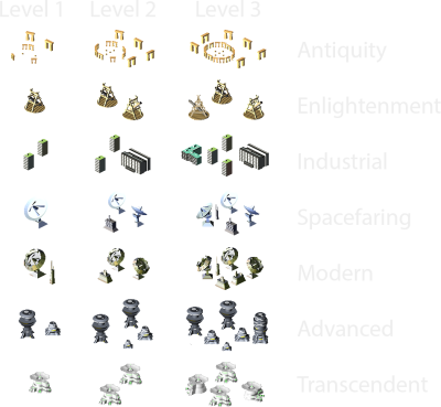 Research Production by Epoch