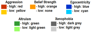 Government Ethos behavior color codes