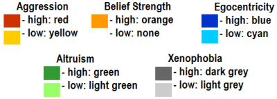 Government Ethos behavior color codes
