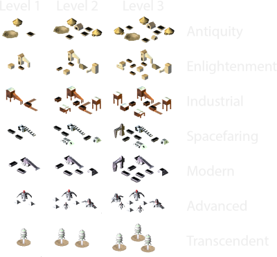 Mining Production by Epoch