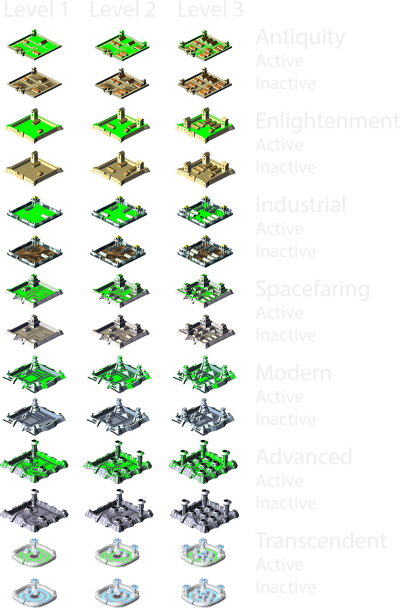 Military Base Status by Epoch
