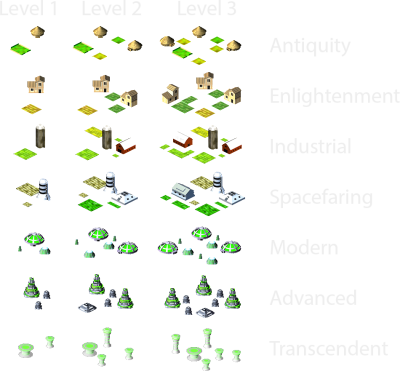 Organics Production by Epoch
