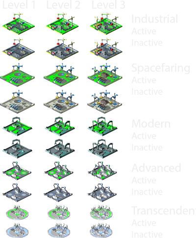 Shipyard Status by Epoch