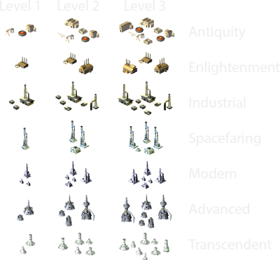 Manufacturing Production by Epoch