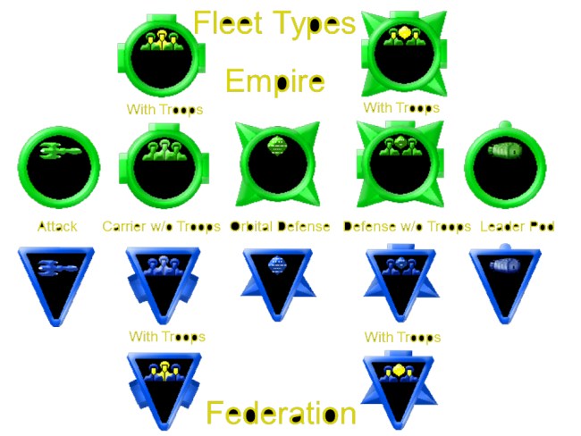 Fleet Types